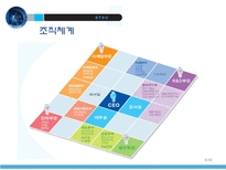KT&G 기업조사 레포트-8