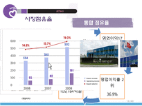 KT&G 기업조사 레포트-13