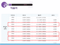 KT&G 기업조사 레포트-14