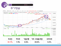 KT&G 기업조사 레포트-15