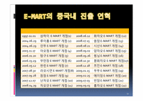 [국제경영] 이마트 E-MART의 중국시장 진출-12