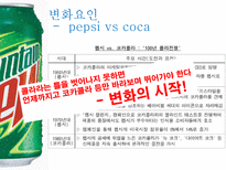 펩시 PEPSI의 변화와 혁신-9