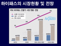 [소비자행동론] 하이패스 마케팅분석-5