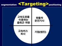 [소비자행동론] 하이패스 마케팅분석-6