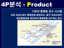 [소비자행동론] 하이패스 마케팅분석-12