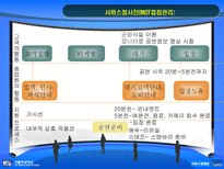[서비스마케팅] 대학로 예술극장-14