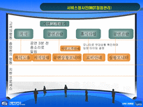 [서비스마케팅] 대학로 예술극장-15