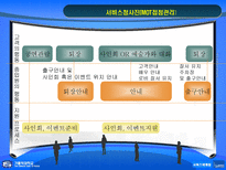 [서비스마케팅] 대학로 예술극장-16