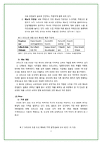 크리스피 크림 도넛 마케팅사례 조사-8