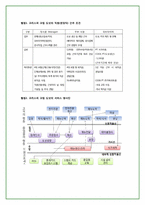 크리스피 크림 도넛 마케팅사례 조사-14