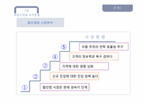 이마트 E-MART와 WAL-MART(월마트)의 성장전략-4