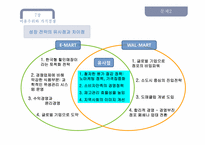 이마트 E-MART와 WAL-MART(월마트)의 성장전략-13