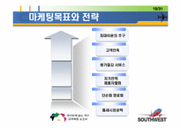 [마케팅] 사우스웨스트 STP 마케팅 전략-17