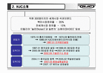 [국제경영] 해외진출사례로 알아본 홍진HJC의 핵심성공요인-4