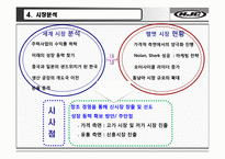 [국제경영] 해외진출사례로 알아본 홍진HJC의 핵심성공요인-12