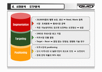 [국제경영] 해외진출사례로 알아본 홍진HJC의 핵심성공요인-13