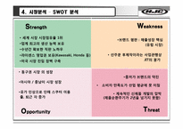 [국제경영] 해외진출사례로 알아본 홍진HJC의 핵심성공요인-14