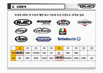 [국제경영] 해외진출사례로 알아본 홍진HJC의 핵심성공요인-15