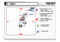 [국제경영] 해외진출사례로 알아본 홍진HJC의 핵심성공요인-16