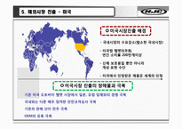 [국제경영] 해외진출사례로 알아본 홍진HJC의 핵심성공요인-17