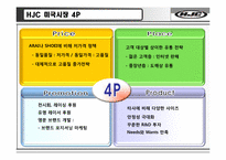 [국제경영] 해외진출사례로 알아본 홍진HJC의 핵심성공요인-19