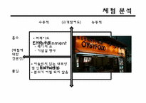 [서비스] 롯데월드 분석-8