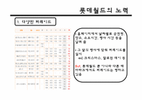 [서비스] 롯데월드 분석-15