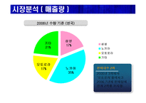 스포츠마케팅(삼성전자, 첼시)-17