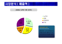 스포츠마케팅(삼성전자, 첼시)-18