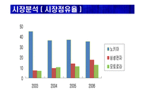 스포츠마케팅(삼성전자, 첼시)-19