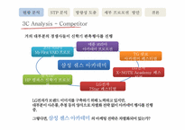 삼성 센스 아카데미 프로모션 전략-11