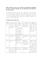 한국요쿠르트의 유통조직과 방문판매-5