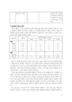 한국요쿠르트의 유통조직과 방문판매-6