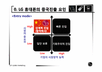 [국제마케팅] LG휴대폰 중국 마케팅 전략-4