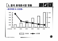 [국제마케팅] LG휴대폰 중국 마케팅 전략-5