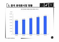[국제마케팅] LG휴대폰 중국 마케팅 전략-6