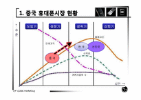 [국제마케팅] LG휴대폰 중국 마케팅 전략-8