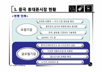 [국제마케팅] LG휴대폰 중국 마케팅 전략-9