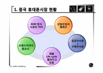 [국제마케팅] LG휴대폰 중국 마케팅 전략-13