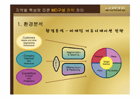 [의류유통] 롯데백화점 지역별 특성에 따른 MD구성 전략 차이-5