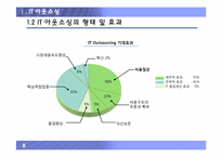 [경영정보론] IT 아웃소싱과 SLASLA(Service Level Agreement, 서비스 수준협정)-8