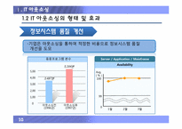 [경영정보론] IT 아웃소싱과 SLASLA(Service Level Agreement, 서비스 수준협정)-10