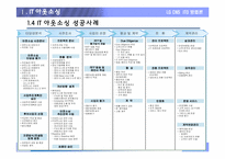 [경영정보론] IT 아웃소싱과 SLASLA(Service Level Agreement, 서비스 수준협정)-12