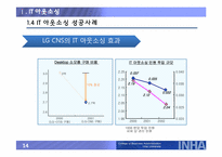 [경영정보론] IT 아웃소싱과 SLASLA(Service Level Agreement, 서비스 수준협정)-14