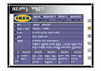 [국제마케팅] 이케아 IKEA의 한국진출-4