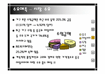 [국제마케팅] 이케아 IKEA의 한국진출-14