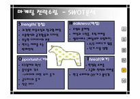 [국제마케팅] 이케아 IKEA의 한국진출-19