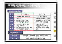 [국제마케팅] 이케아 IKEA의 한국진출-20