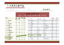 공식 스폰서와 앰부시 마케팅-8