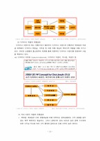 [리테일마케팅] 구두의 유통경로조사-13